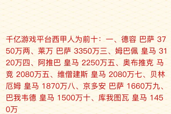 千亿游戏平台西甲人为前十：一、德容 巴萨 3750万两、莱万 巴萨 3350万三、姆巴佩 皇马 3120万四、阿推巴 皇马 2250万五、奥布推克 马竞 2080万五、维僧建斯 皇马 2080万七、贝林厄姆 皇马 1870万八、京多安 巴萨 1660万九、巴我韦德 皇马 1500万十、库我图瓦 皇马 1450万